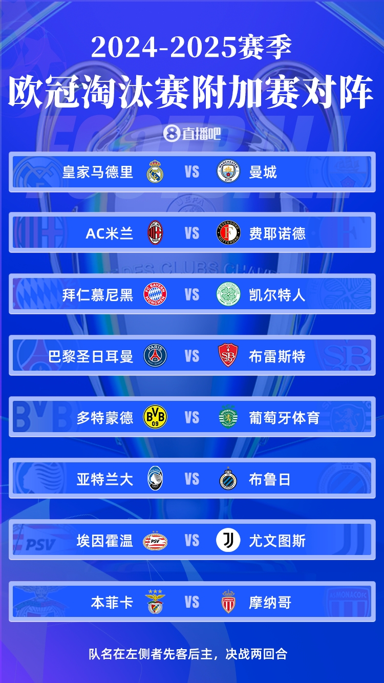 欧冠附加赛赛程：皇马对阵曼城2.12/2.20进行，4点开球